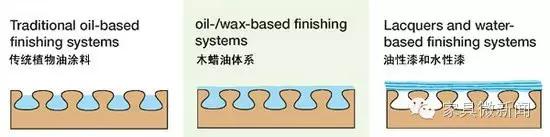 家具涂料的秘密：竟有这么多学问！