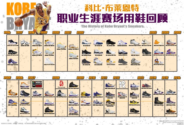 传奇落幕——科比职业生涯赛场球鞋完全回顾