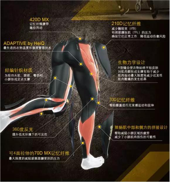 春季套装分享 (推荐春季套装)