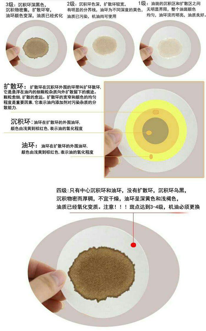 烧天然气真的废车吗？听听十年老司机怎么说