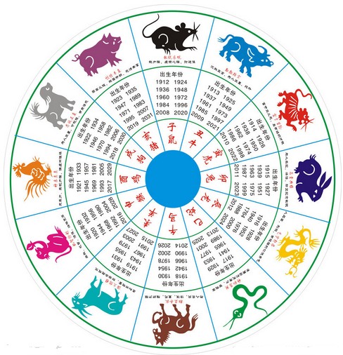 为什么星座比属相分析性格准确,属相血型星座哪样决定人的性格