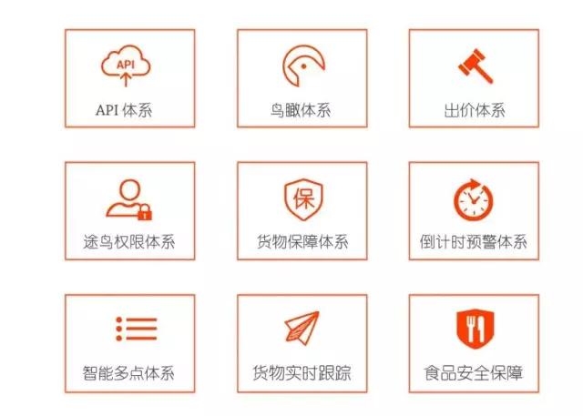 揭秘：途鸟科技不烧钱如何玩转互联网+流通