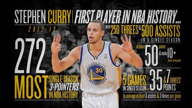 三年前的库里,库里四年前的视频