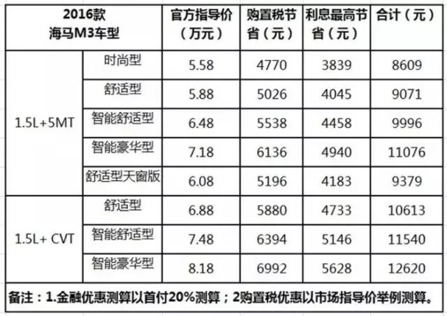 “本土化战略”成效显著，海马郑州进入爆发期