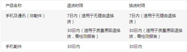 天猫京东买苹果手机哪个靠谱,京东天猫买手机哪个靠谱
