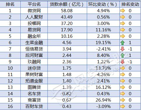 车贷金融行业情况,车贷行业报告