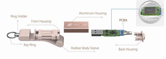 *果亚**元素iKlipsDUO亮相亚洲消费电子展