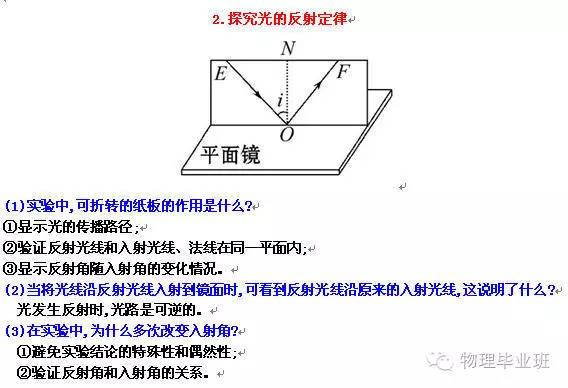 （全精!）中考物理冲刺——实验题“注意事项”总结归纳！