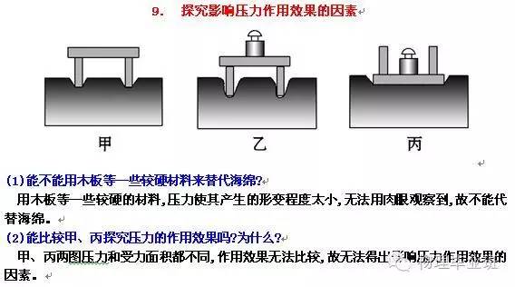 （全精!）中考物理冲刺——实验题“注意事项”总结归纳！