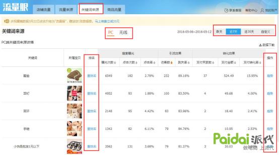 直通车要害词养词,直通车养词的要害词怎么选