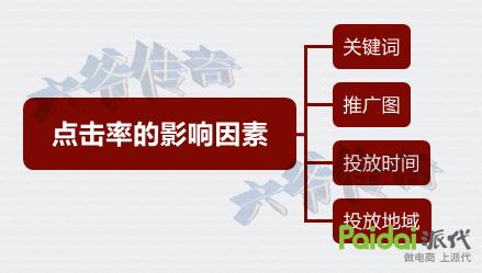 直通车要害词养词,直通车养词的要害词怎么选