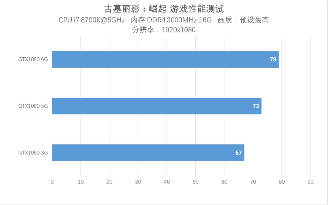 1065ti和gtx10605g,gtx1060跟1065