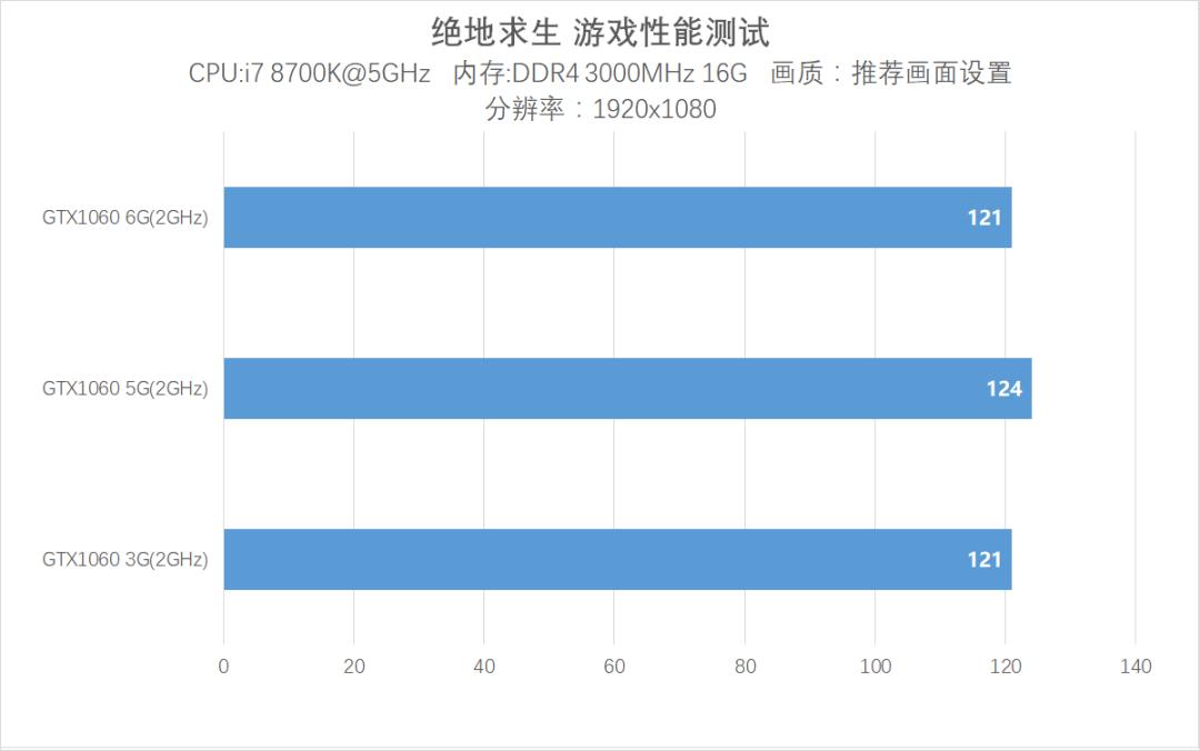 1065ti和gtx10605g,gtx1060跟1065