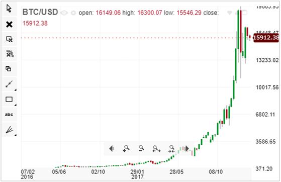 易信easymarkets期权交易,easymarkets易信短线外汇