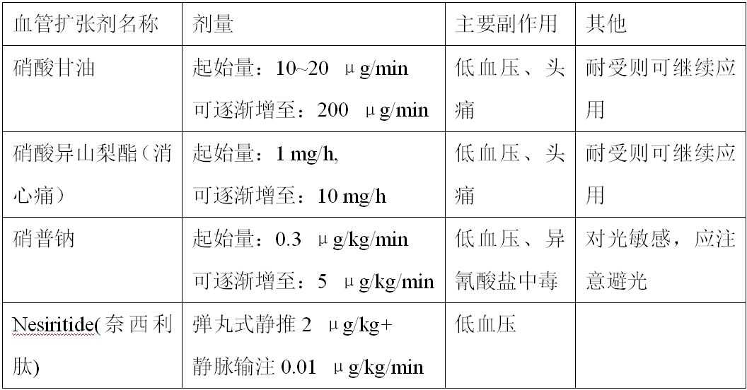 房颤三级严重吗,房颤伴心衰的患者比例