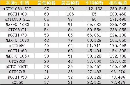 10系显卡性能对照,笔记本10系显卡推荐