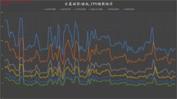 10系显卡性能对照,笔记本10系显卡推荐