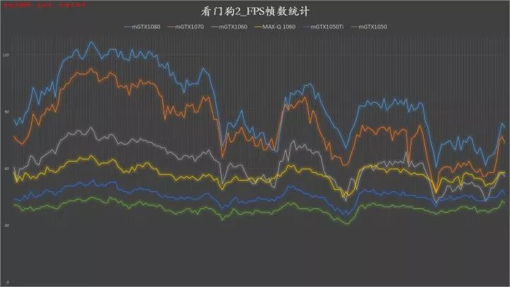 10系显卡性能对照,笔记本10系显卡推荐