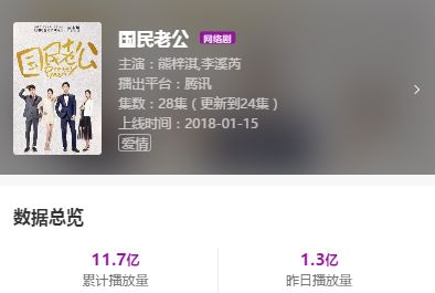 2022开年爆款剧,2018开年贺岁电影