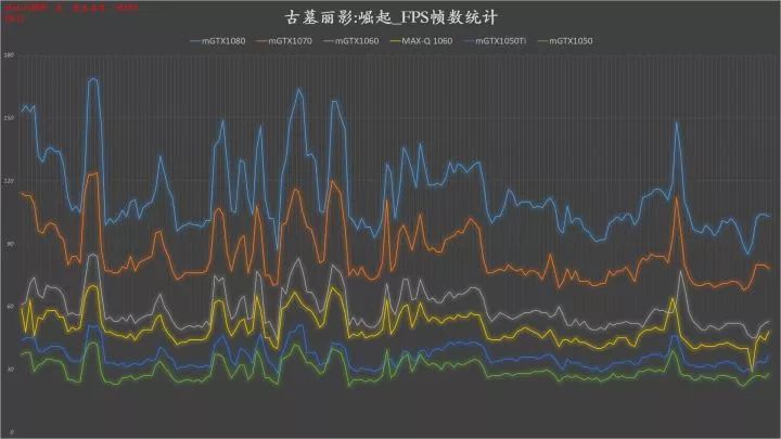10系显卡性能对照,笔记本10系显卡推荐