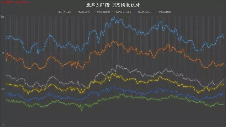 10系显卡性能对照,笔记本10系显卡推荐
