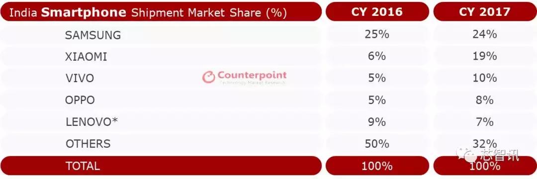 印度政府对中国手机企业态度,印度政府对中资手机企业加码规定