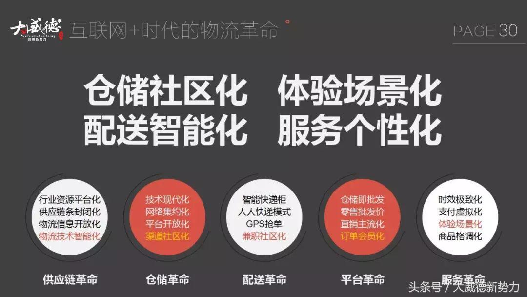 新零售新商机一览表,新零售来了物流如何变天