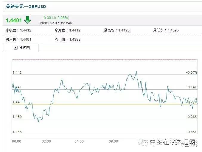 每日汇评20200407交易策略分享,汇市交易方向和技巧