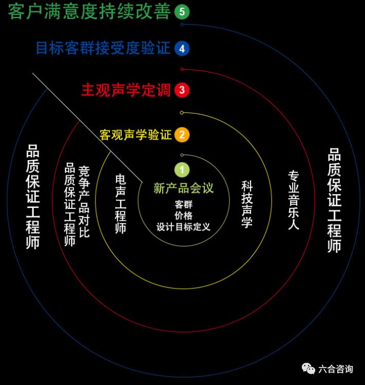 万魔声学：小米生态链之小米耳机制造商，拟控股上市公司共达电声