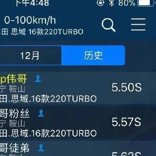 本田思域怎么这么多人说它是神车,思域为何被视为神车的典范