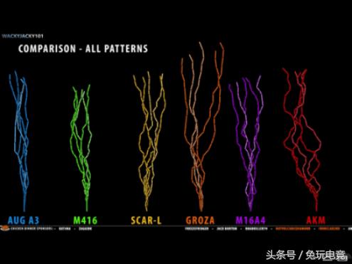 绝地求生步枪哪个枪伤害高,绝地求生的枪到底有多难压