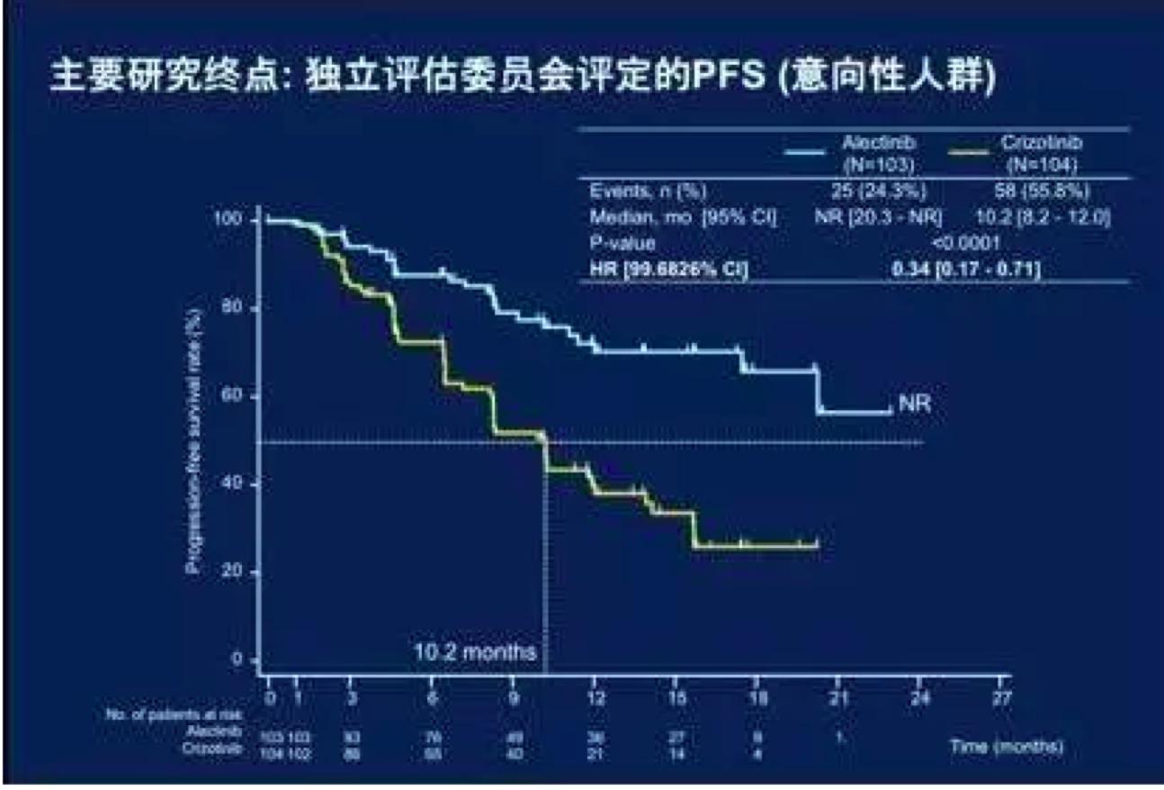 fish检测靶向药,fish检测和基因融合