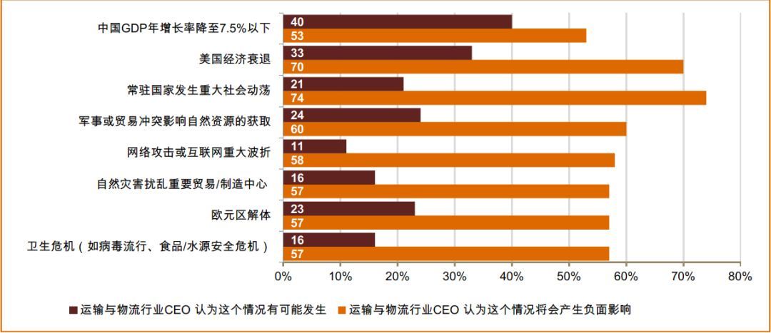 处事不变-在适应中生存、2018全球运输物流要害词