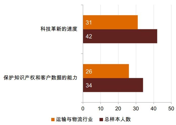 处事不变-在适应中生存、2018全球运输物流要害词