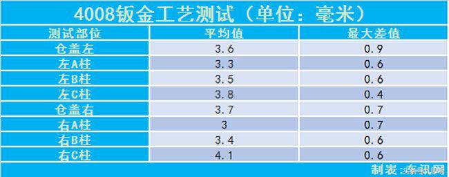 13款进口标致4008大灯拆车件,拆车件2014款东风标致308大灯总成