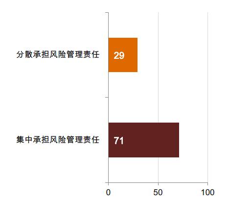 处事不变-在适应中生存、2018全球运输物流要害词