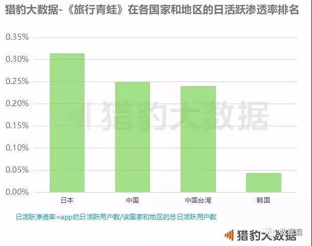 旅行青蛙中青蛙的各种形态,旅行青蛙笔记解读两个三角