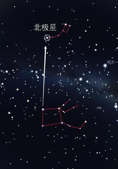 眺望星空，斗转星移：88星座与四季星空