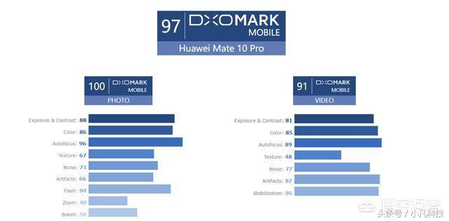 小米手机和华为手机哪个质量好,华为手机小米手机哪个性价比高