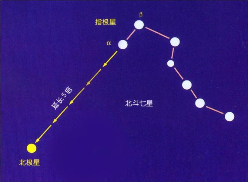 眺望星空，斗转星移：88星座与四季星空