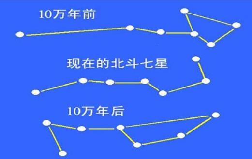 眺望星空，斗转星移：88星座与四季星空