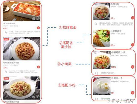 这家店在菜单上做了“手脚”，营业额翻了一倍