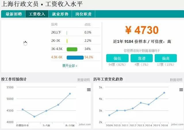 人事行政财务怎么选,行政人事采购是什么工作