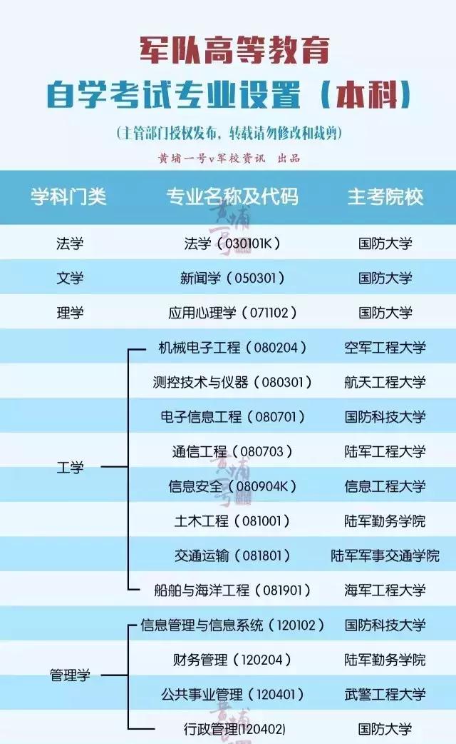 自考最新政策解读,带你彻底了解自考