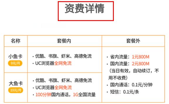 大王卡极速版免流量,大王卡什么app免流量
