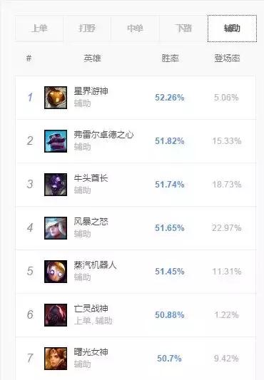 坦克联盟最新上单,英雄联盟坦克上单