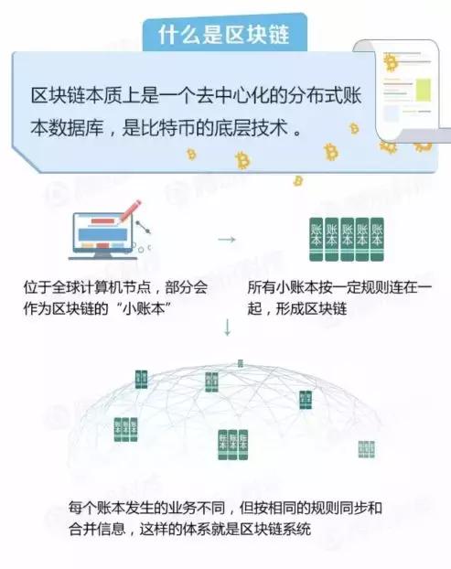2018年能看懂这个技术的人，月薪都已6W+
