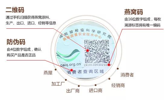 国内燕窝和进口燕窝,什么样的燕窝才是真正的正品燕窝
