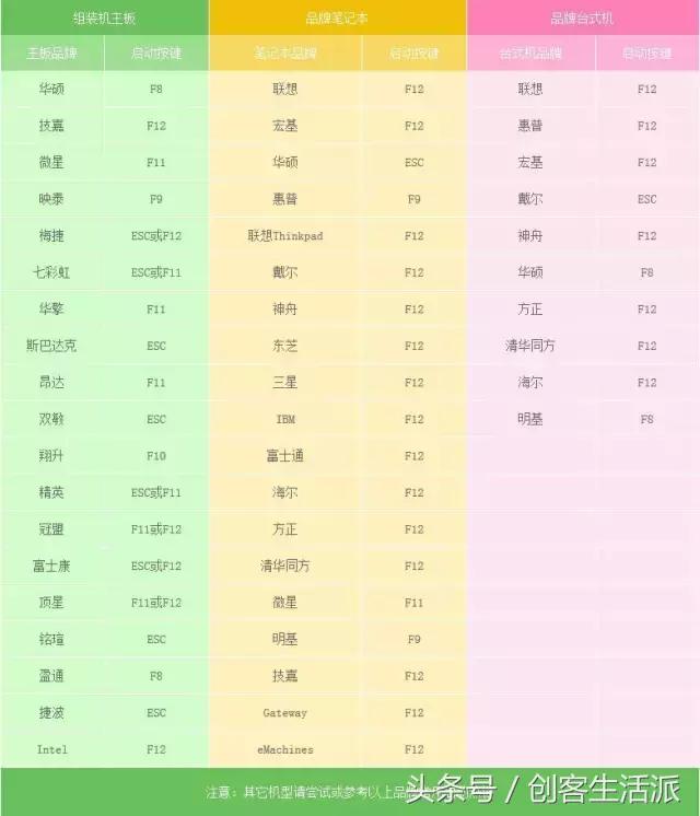 win7官方纯净版系统u盘的制作,新手用u盘安装win7纯净版详细教程