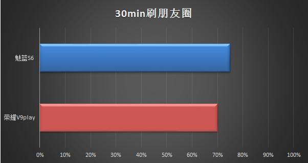 魅蓝s6和荣耀v9play,荣耀v9和魅蓝6哪个值得入手